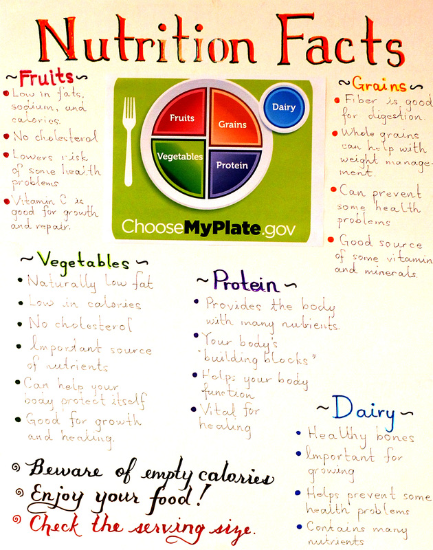 MyPlate - FITKids Huntington Beach